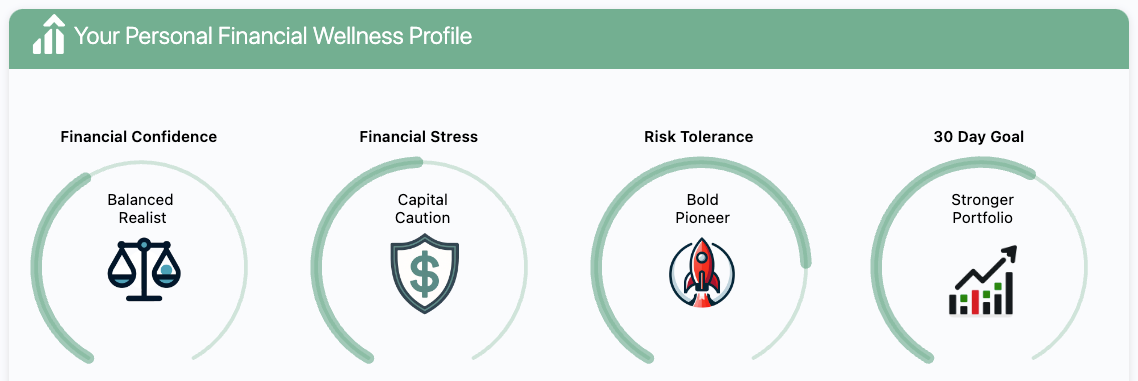 Financial Dashboard Wellness Profile
